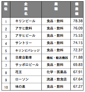 企業情報サイト調査2005　総合ランキング