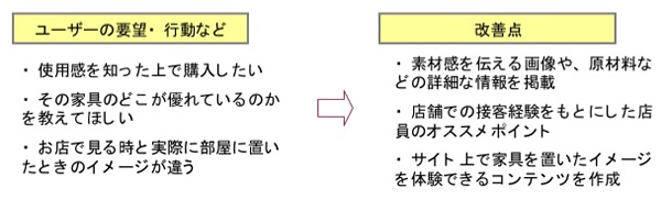 要望、改善点