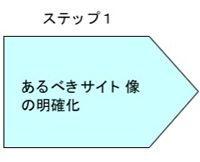 ステップ1 サイトイメージの明確化