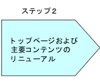 ステップ2 リニューアル