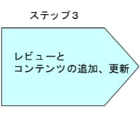 ステップ3 レビュー コンテンツ追加