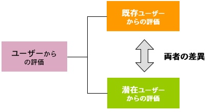 図1