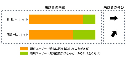 図2