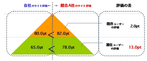 図3