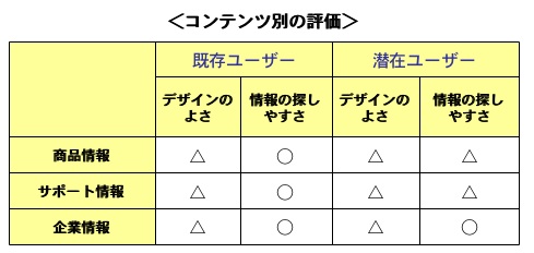 図4