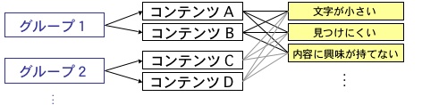 図1