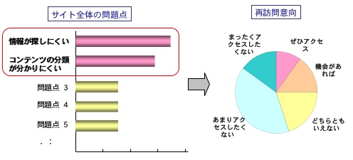 図2