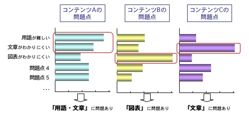 図3