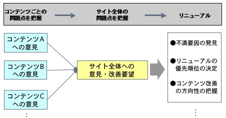 図4