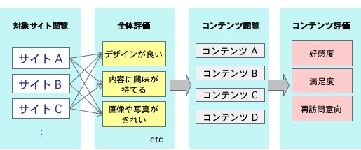 図1