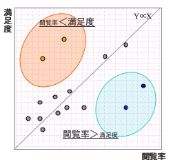 図2