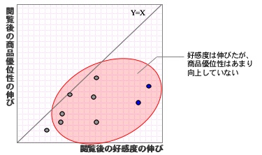 図3