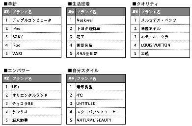 図3