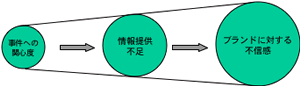 図1