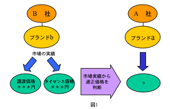 図1