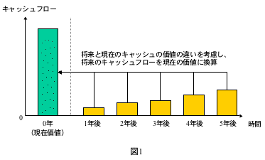 図1