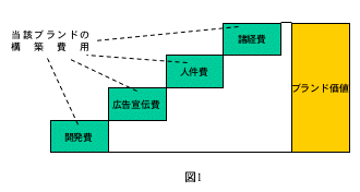 図1