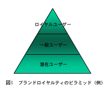 図1