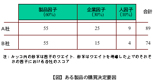 図1