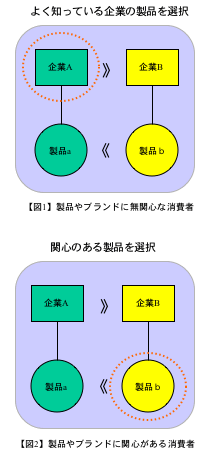 図1