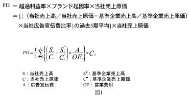 PDの計算式